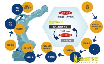 自動化生產(chǎn)線工業(yè)機(jī)器人KRC 4 控制系統(tǒng)如何將數(shù)據(jù)保存于網(wǎng)絡(luò)途徑