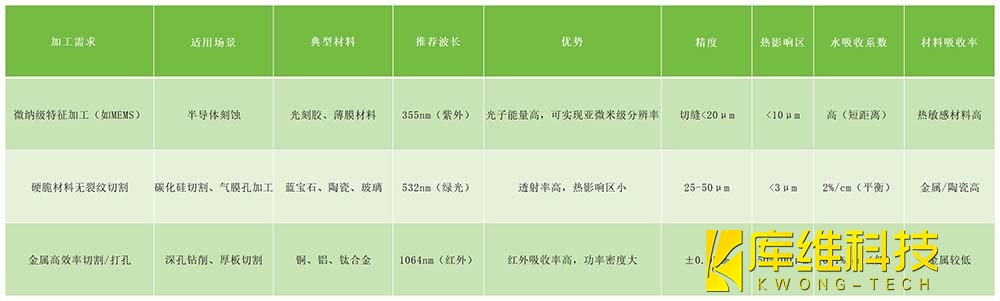 水導激光激光選擇可遵循邏輯參考